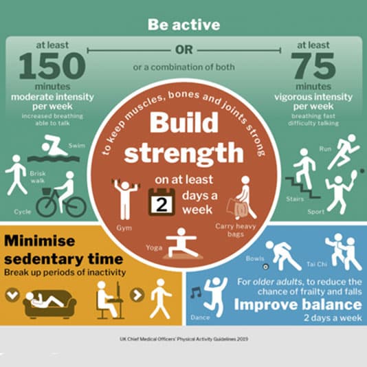 Physical activity guidelines