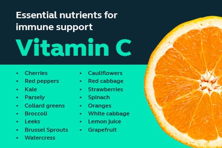 A list of foods that are high in vitamin C + half an orange