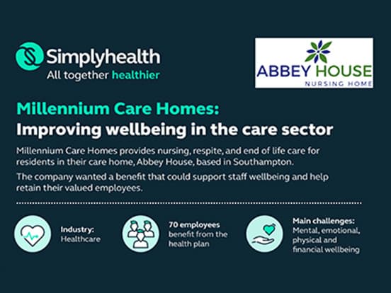 Millennium Care Homes corporate case study thumbnail