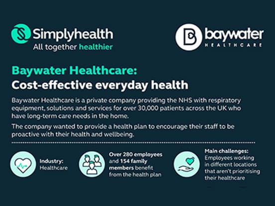 Baywater Healthcare corporate case study thumbnail